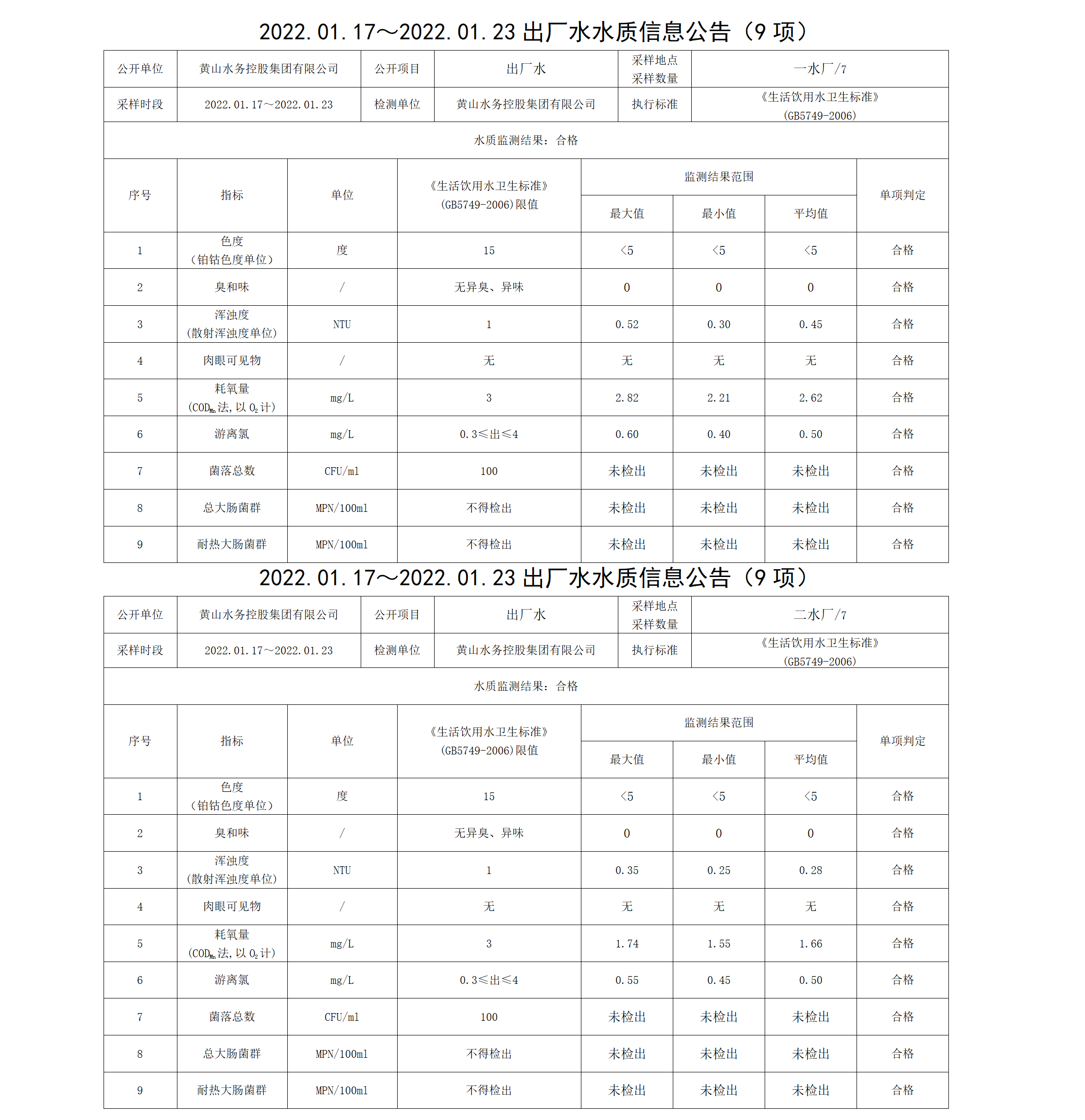 2022.01.17~2022.01.23出廠水水質(zhì)信息公告（9項）_01.png