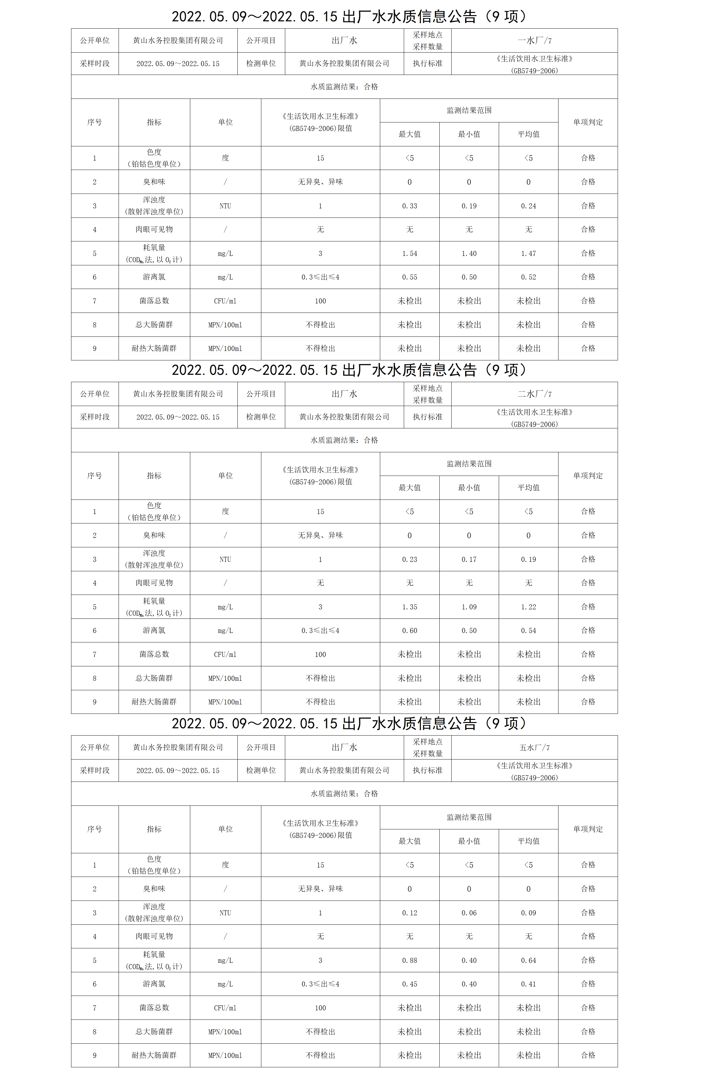 2022.05.09~2022.05.15出廠水水質(zhì)信息公告（9項(xiàng)）_01.png