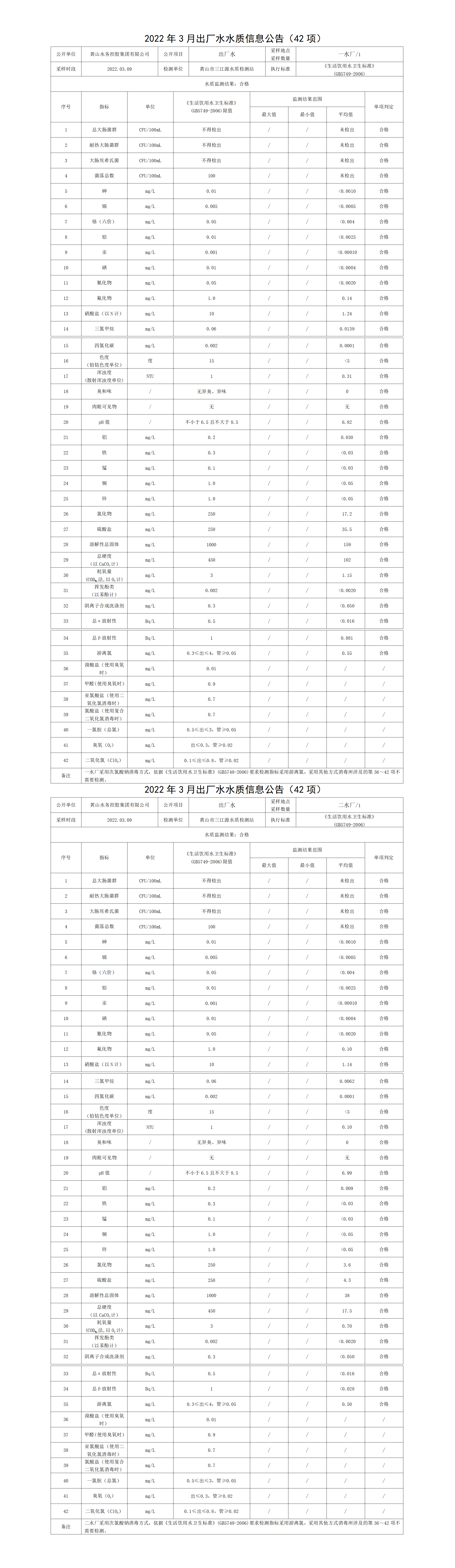 2022年3月出廠水水質(zhì)信息公告（42項(xiàng)）_01.png