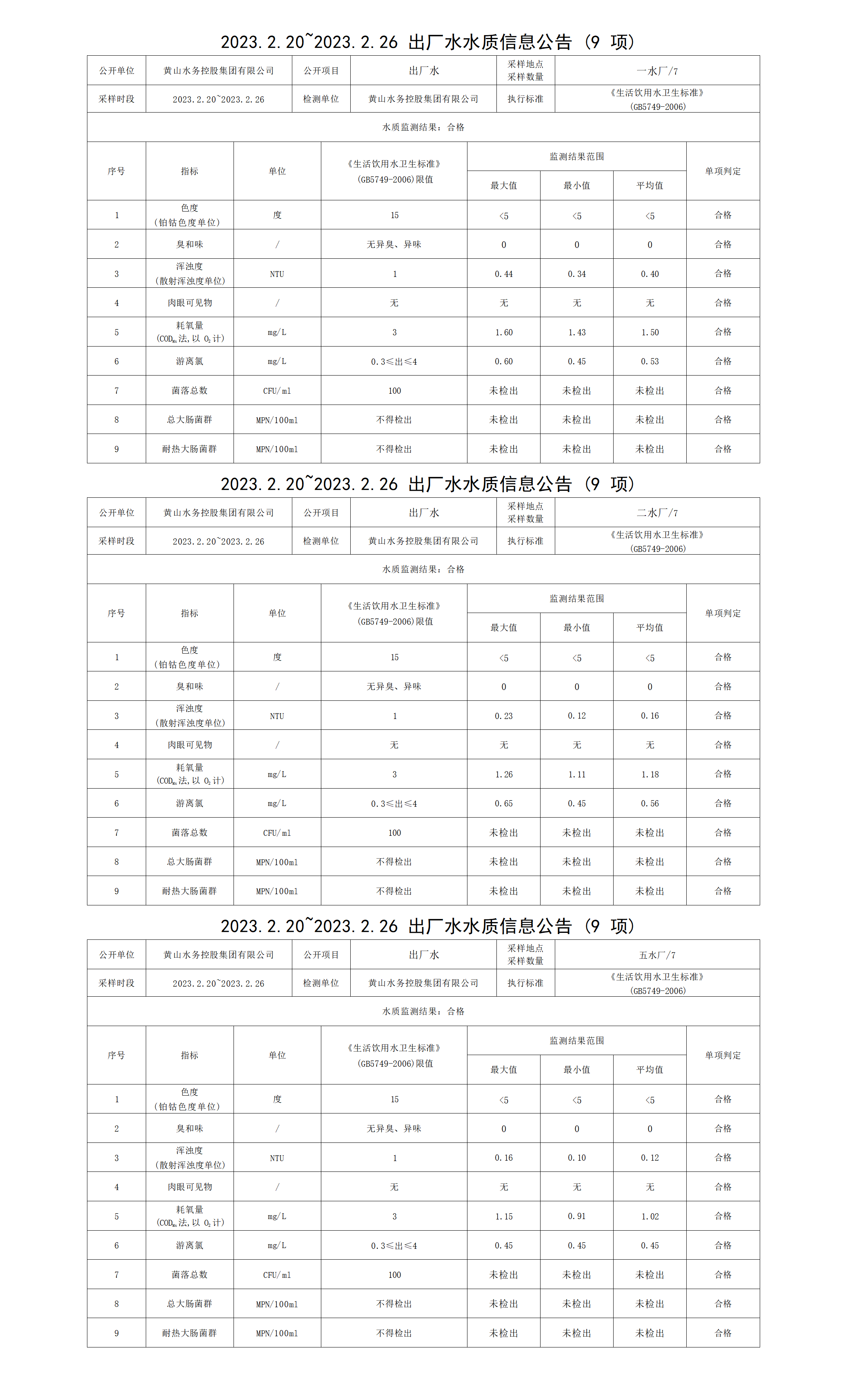 2023.2.20～2023.2.26出廠水水質(zhì)信息公告（9項(xiàng)）_01.png