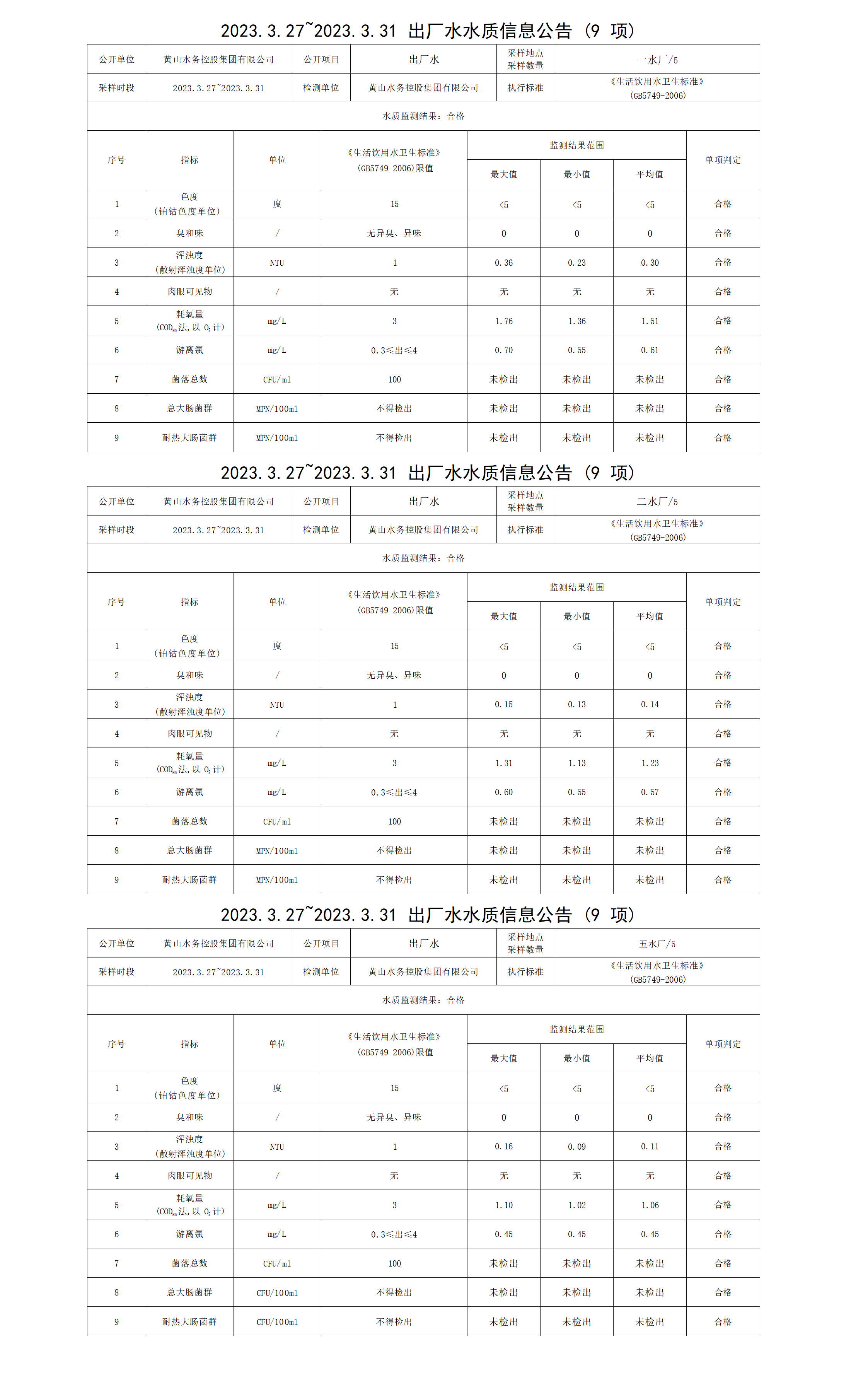 2023.3.27～2023.3.31出廠水水質(zhì)信息公告（9項）_01.png