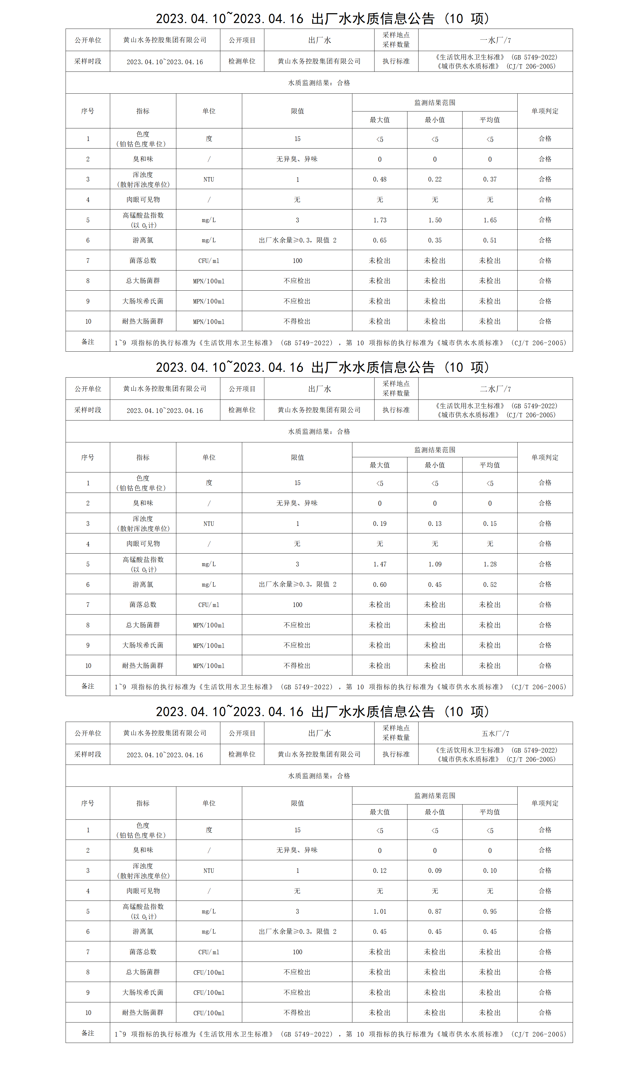 2023.04.10～2023.04.16出廠水水質(zhì)信息公告（10項(xiàng)）_01.png