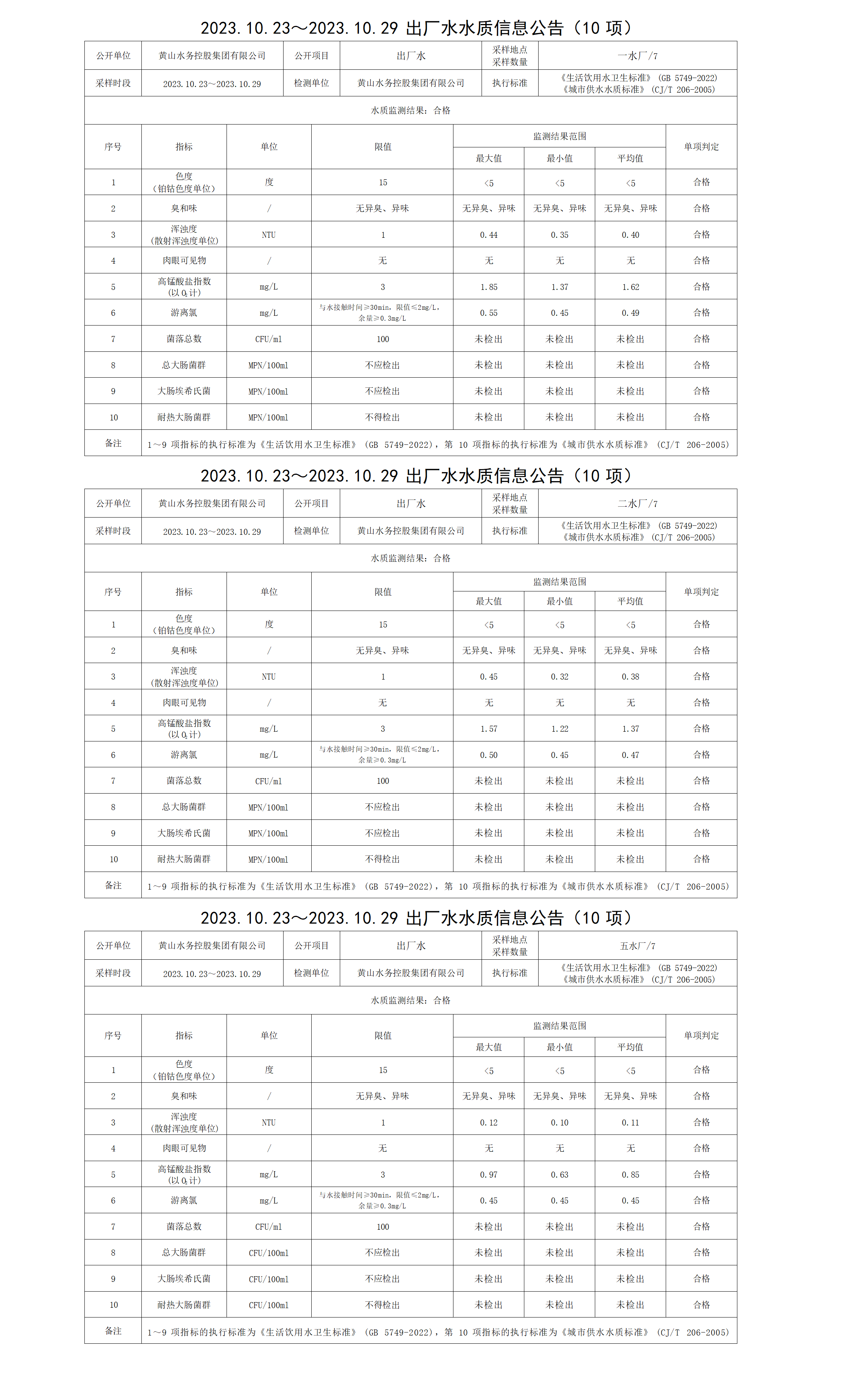 2023.10.23～2023.10.29出廠水水質信息公告(10項)_01.png