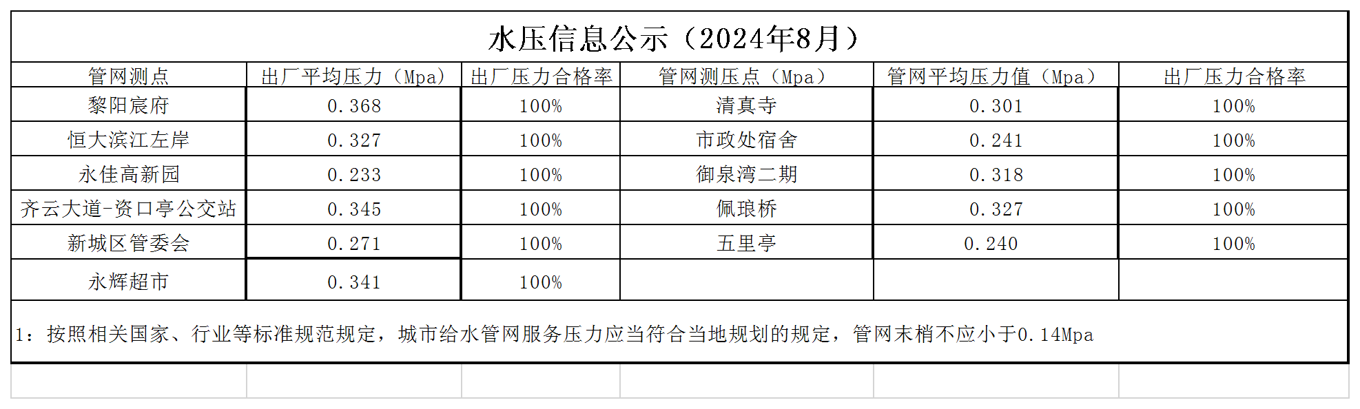 水壓公示信息月.png