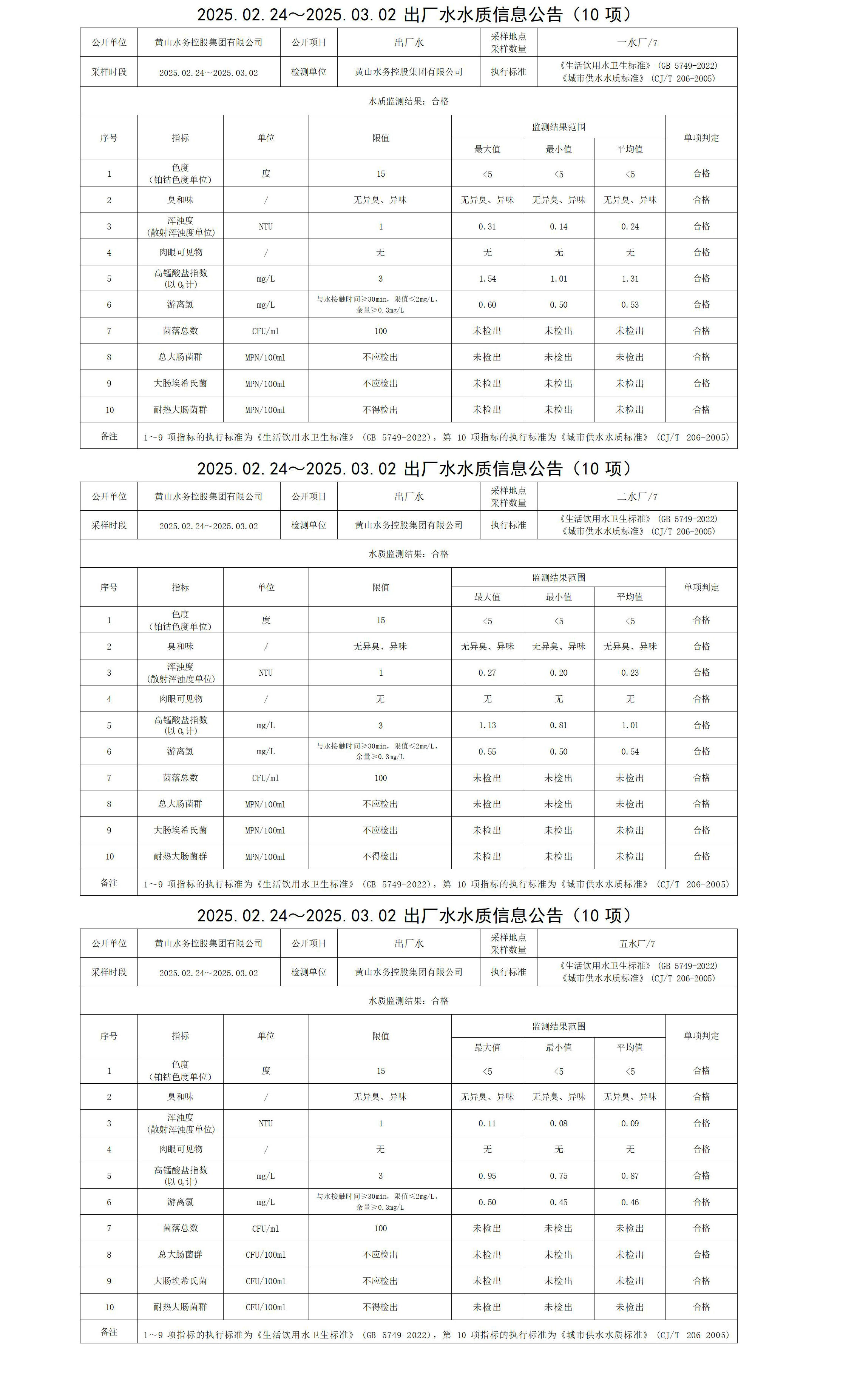 2025.02.24～2025.03.02出廠水水質(zhì)信息公告(10項)_01.jpg